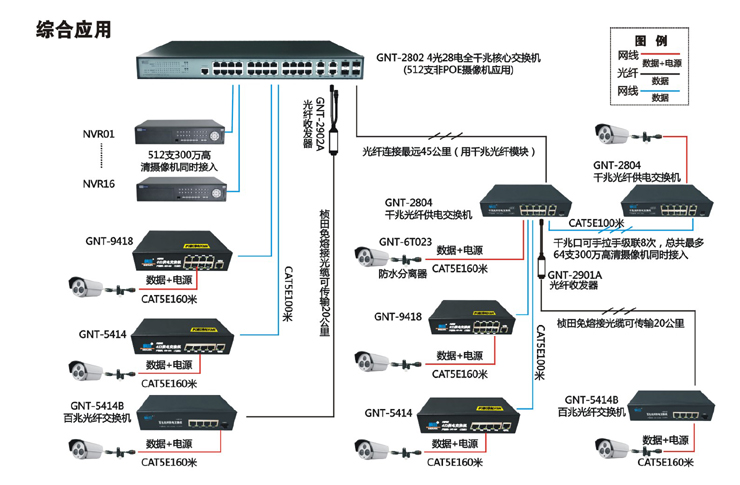 4光28電全千兆核心交換機(jī)